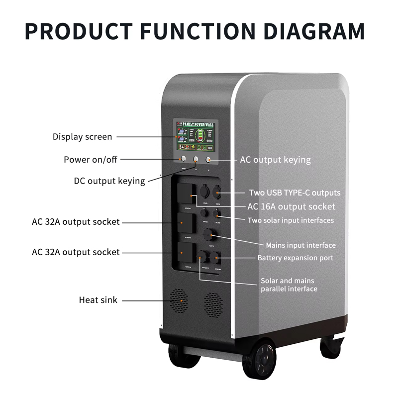 New Solar Powered Ev Car Charg - Solar Emergency Charger review and price